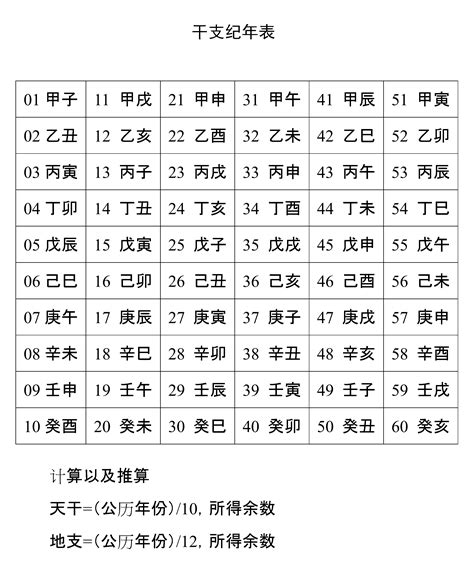 戉辰年|干支纪年对照表，天干地支年份对照表